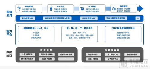 京東方健康物聯(lián)網(wǎng)醫(yī)院 賦能全病程服務(wù)的創(chuàng)新實(shí)踐