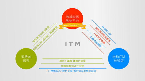 米柚家居 零加盟費(fèi)賦能，攜手打造物聯(lián)網(wǎng)智慧家居新零售標(biāo)桿